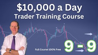 Trader Training Course 10000 a Day Part 99 TradingView video series [upl. by Alle653]