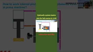 hydraulic counterbalance valve course heeralal hiralal [upl. by Atinram]