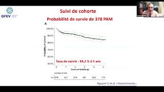 Granulomatose avec polyangéite polyangéite microscopique  Actualités 2024 [upl. by Tsai877]