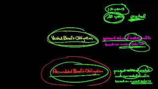 Projected Benefit Obligation vs Accumulated Benefit Obligation vs Vested Benefit Obligation [upl. by Gretchen]