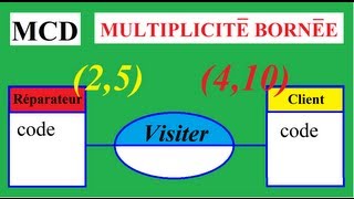 MERISE MCD 37 Multiplicité  Cardinalité bornée  Notations et règles au bornage [upl. by Starbuck]