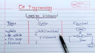 C Looping Statements  while dowhile for amp forEach loop [upl. by Ykcul]