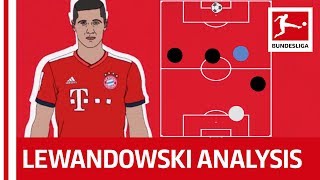 Robert Lewandowski Tactical Profile  Powered By Tifo Football [upl. by Graner]