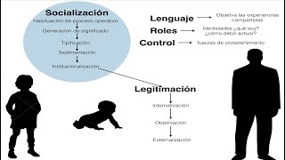 CLASE DESNATURALIZANDO LA VIDA COTIDIANA  Construcción Social de la Realidad  Berger y Luckmann [upl. by Rafaelia]