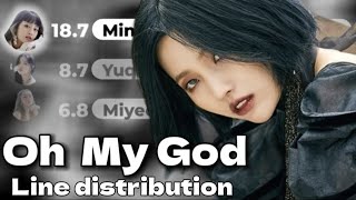 GIDLE Oh My God Line distribution Color coded lyrics REQUESTED [upl. by Leugim]