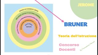 Concorso docenti Teorie di Bruner [upl. by Bena]