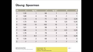 StatistikWissenshappen 14 Rangkorrelationskoeffizient nach Spearman [upl. by Enaej625]