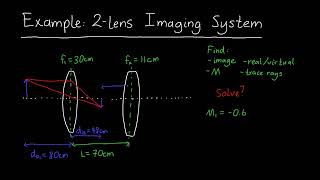 Example TwoLens Imaging with converging lenses [upl. by Fanchette]