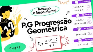 Progressão Geométrica  Matemática  Quer que Desenhe [upl. by Ninazan]