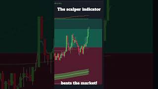 The Scalper Indicator🤑 [upl. by Aseret]