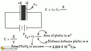 Permittivity Relative Permittivity And Dielectric Constant  Electrical4U [upl. by Oca]