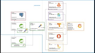 10 OpenTelemetry x GraalVM Native Image Automatically Instrument by Otel Spring Boot Starter [upl. by Crockett]