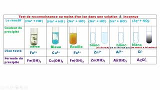 Test de reconnaissance des ions 3APIC [upl. by Parshall]