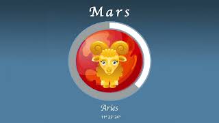 Aries horoscope for May 15 2024 [upl. by Milde]