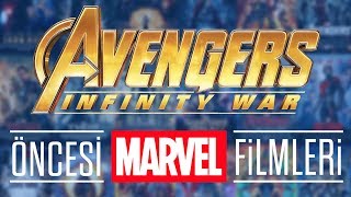 Marvel Filmleri İzleme Sırası  NEREDEN BAŞLAMALIYIM [upl. by Rimat]