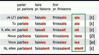 Limparfait  The imperfect tense [upl. by Akinej420]