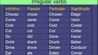 Irregular verbs curso de inglés  Verbos Irregulares  megaidiomas com [upl. by Tichon]