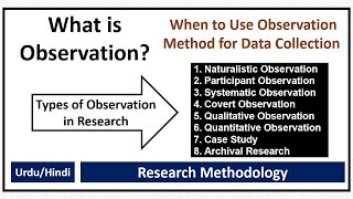 What is Observation Method of Data Collection What is Observation Types of Observation [upl. by Aserret]