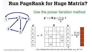 Google’s PageRank Algorithm Explained with Examples  Georgia Tech CSE6242 [upl. by Lole]