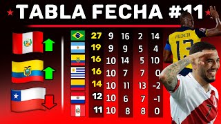 NUEVA Tabla POSICIONES OCTUBRE  Fecha 11 ELIMINATORIAS 2021  Perú elimina a Chile [upl. by Rior]