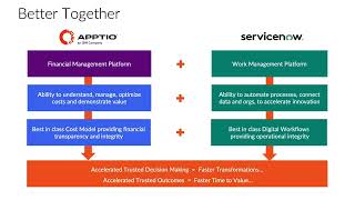 Apptio and ServiceNow Better Together [upl. by Daisy]