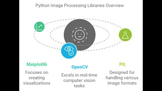 Matplotlib vs OpenCV vs PIL بالعربى [upl. by Nadya]