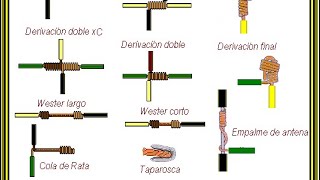 TIPOS DE EMPALMES MÁS UTILIZADOS EN LA ELECTRICIDAD ⚡️ electricidad short educacion [upl. by Adiesirb603]