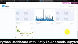 Python Dashboard with Plotly lib Anaconda Jupyter Notebook [upl. by Caine]