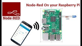 Control an LED from your phone the easy way with Node red on your Raspberry Pi [upl. by Curley357]