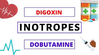 Inotropes Explained Clearly  Digoxin  Dobutamine  Milrinone [upl. by Aderf]