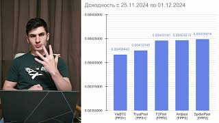 Какой Майнинг Пул Выбрать Сравнение Доходности Пулов за Неделю с 251124 по 011224  PoolProfit [upl. by Namhar398]