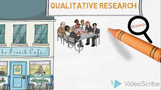 Qualitative amp Quantitative Research  An Introduction [upl. by Naaitsirhc]