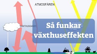 6 Så funkar växthuseffekten  LTHs julkalender 2018 [upl. by Reeba156]