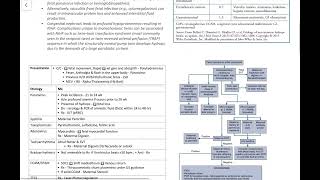 NICU in a nutshell  Non immune hydrops fetalis Cloherty Neonatal Care [upl. by Becka978]