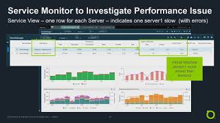 NETSCOUT NSX Deployment Model with Ray Krug [upl. by Yetnom]