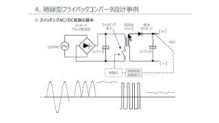 【PMW方式フライバックコンバータ設計手法】絶縁型フライバックコンバータ設計事例１ [upl. by Ennovihs486]