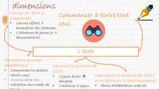 CRPE  Programmes 2015  Lécole maternelle  les cinq domaines dapprentissage  2 [upl. by Caundra780]