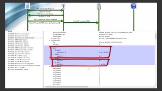 LTE UE attachLTE RRC Connection Setup  Log analysis [upl. by Siramad]