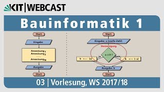 03 Fundamentale Datentypen in C Linearer und verzweigter Programmfluss ifAnweisung [upl. by Ninaj]