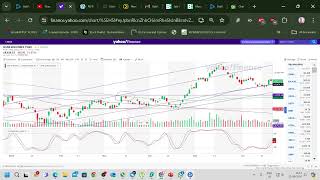 pink triangle formation in hs tech and hsi [upl. by Ivah]