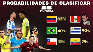 Que CHANCES tiene cada selección de clasificar 🏆  Eliminatorias rumbo al mundial 2026 [upl. by Bolte]