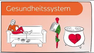 Das deutsche Gesundheitssystem in 3 Minuten erklärt [upl. by Noivart]