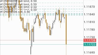 NEWS TRADING CPI ON CHF 4th March 2024  How to trade news [upl. by Naivaj]