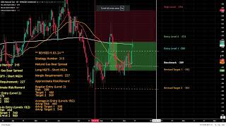 Review of Current Seasonal Futures Spreads Strategies [upl. by Yemaj]