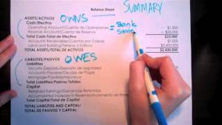 Understanding Cooperative Financial Statements [upl. by Roxy89]