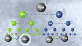 USANA Compensation Plan AU en  USANA Video [upl. by Bendite]