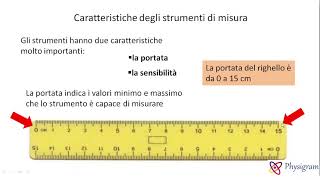 Sensibilità e portata degli strumenti [upl. by Zahavi932]