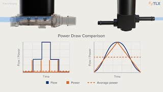 Discrete Proportional Valve for Flow Control [upl. by Assyla]