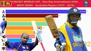 Most Runs Scored Sri Lanka Cricketer at World Cup ODI 1975  2019  cricketworldcup cricketrecords [upl. by Akinek]