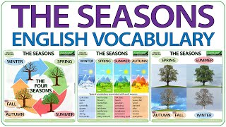 Seasons in English  Vocabulary lesson  winter spring summer autumn  fall [upl. by Tai]